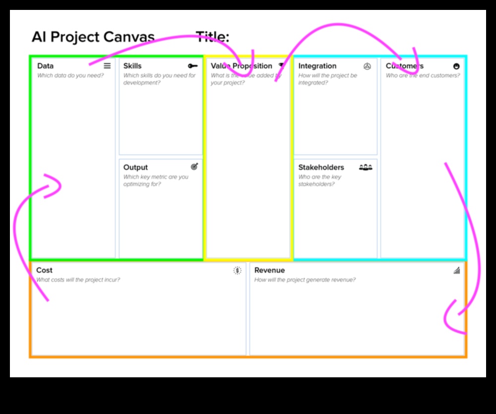 Ο καμβάς AI: Εκεί που οι ιδέες μεταμορφώνονται σε ευφυείς πραγματικότητες