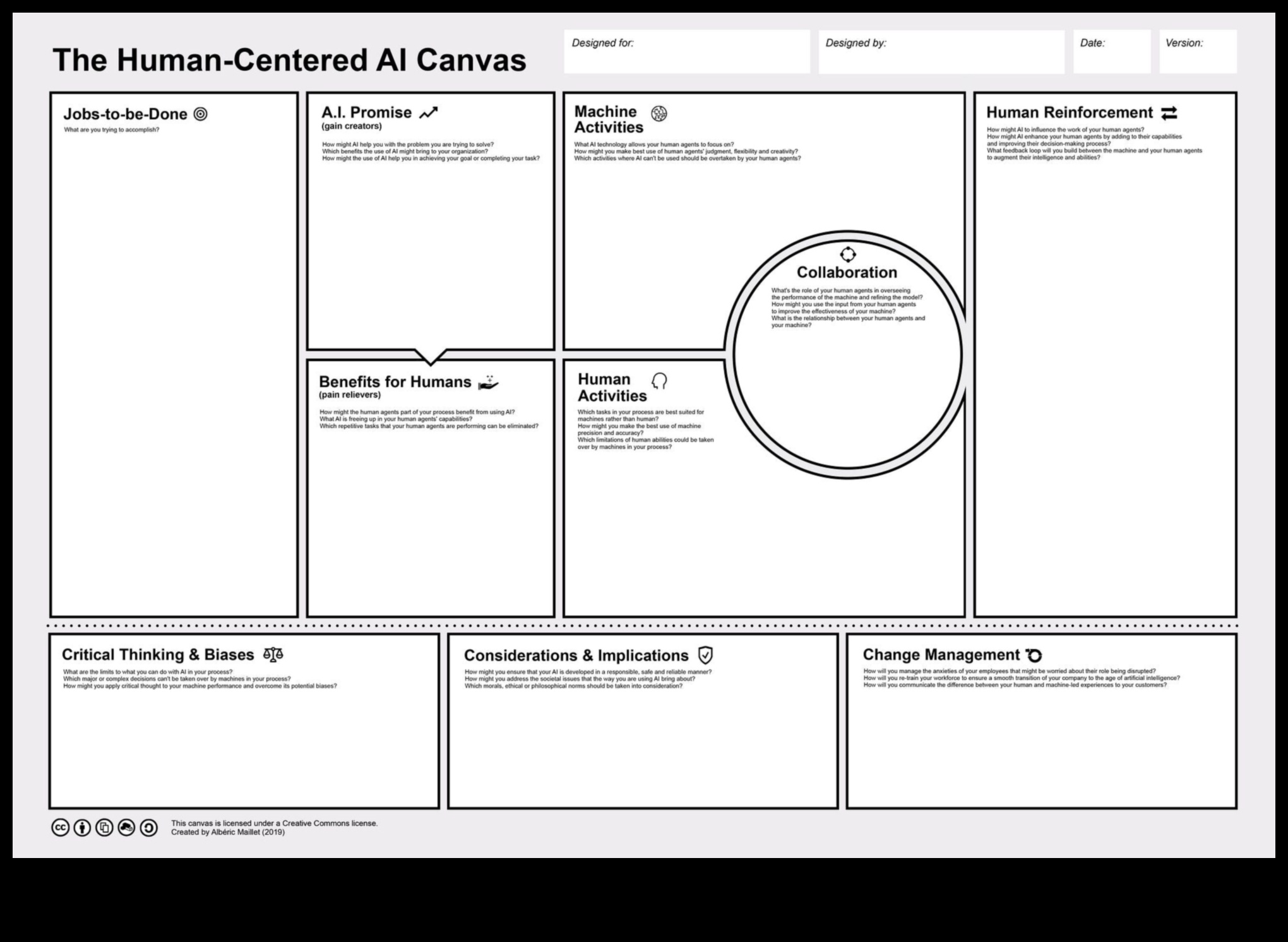 Ο καμβάς AI: Εκεί που οι ιδέες μεταμορφώνονται σε ευφυείς πραγματικότητες