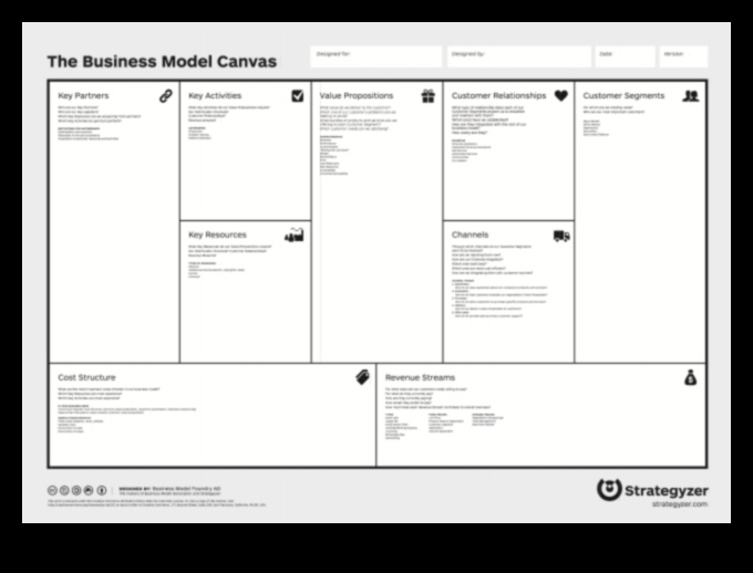 Ο καμβάς AI: Εκεί που οι ιδέες μεταμορφώνονται σε ευφυείς πραγματικότητες