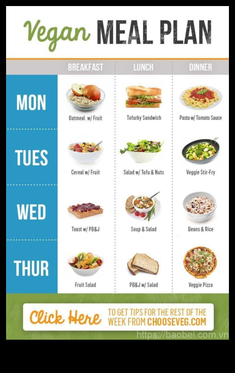 Δημιουργία μακροχρόνιων δίαιτων για χορτοφάγους και βίγκαν