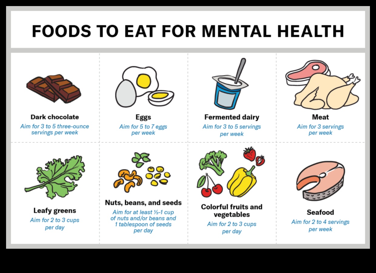 Ο αντίκτυπος της βραχυπρόθεσμης δίαιτας στην ψυχική υγεία και ευεξία