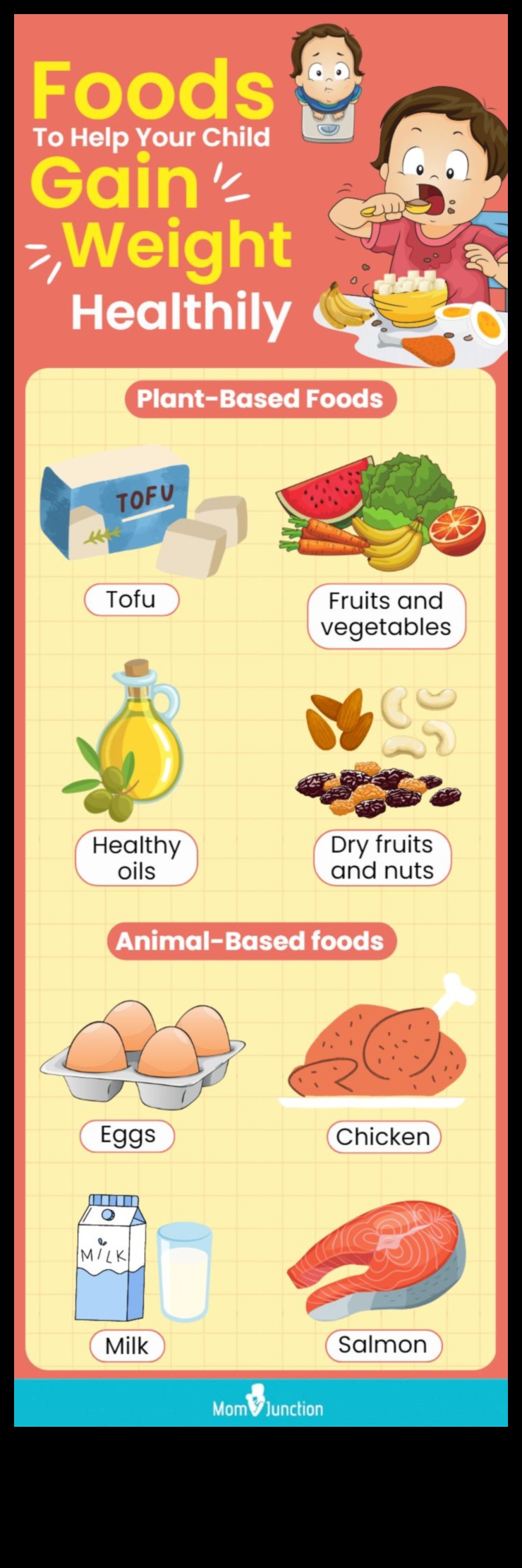 Αναλύοντας τα συστατικά μιας επιτυχημένης δίαιτας αύξησης βάρους