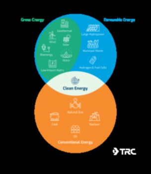 Visual Dialogues in Renewable Energy: Conversations in Sustainable Innovation