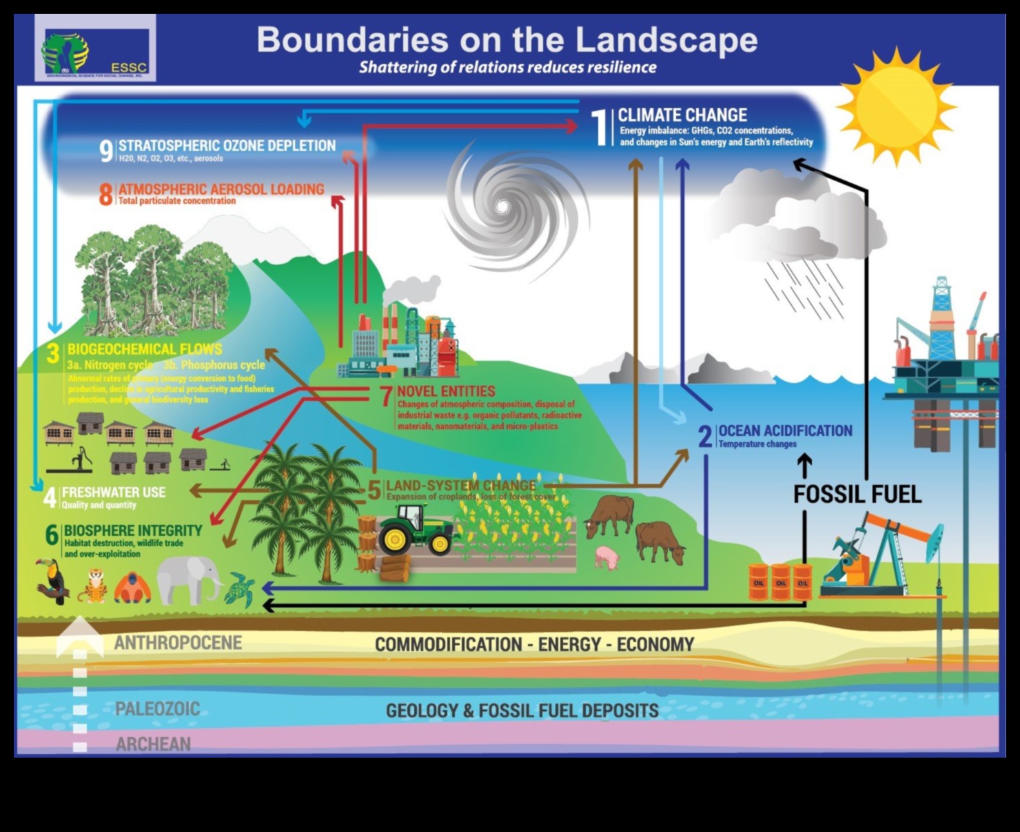 Visual Dialogues in Renewable Energy: Conversations in Sustainable Innovation