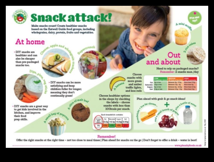 Snack Attack: Υγιεινές Επιλογές για Ισορροπημένο Munching