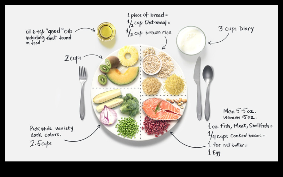 Θρέψη του σώματός σας: Ένας οδηγός για ισορροπημένη διατροφή