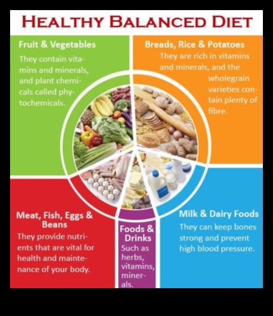 Θρέψη του σώματός σας: Ένας οδηγός για ισορροπημένη διατροφή