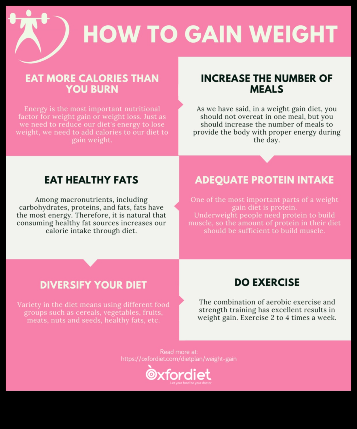 Δίαιτες αύξησης βάρους και ιατρικές καταστάσεις: Προσεγγίσεις προσαρμογής