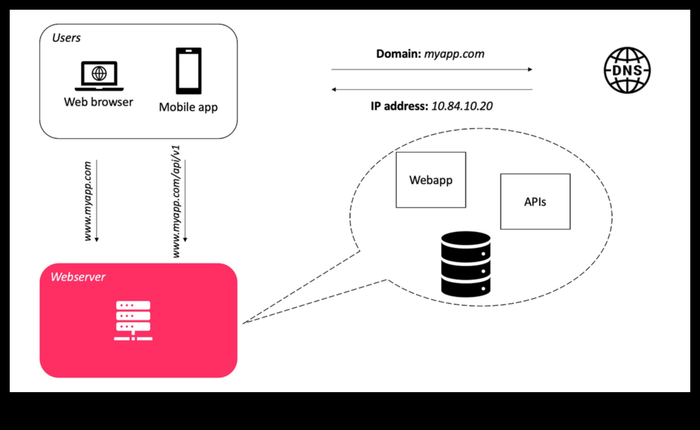 Σχεδιασμός για κλίμακα: Η ψυχολογία των μεγάλων δεδομένων εστιασμένων στον χρήστη