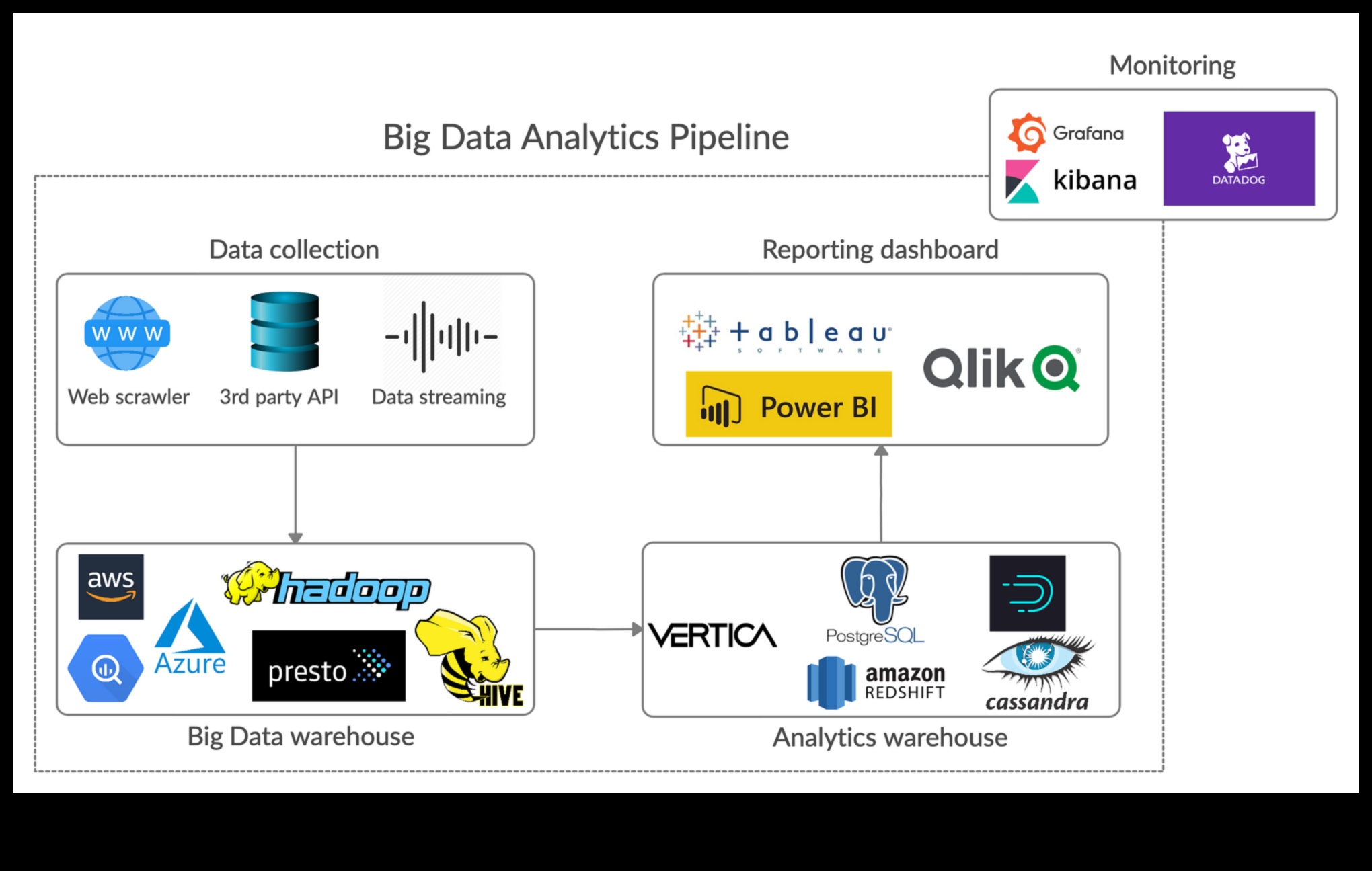Σχεδιασμός για κλίμακα: Η ψυχολογία των μεγάλων δεδομένων εστιασμένων στον χρήστη