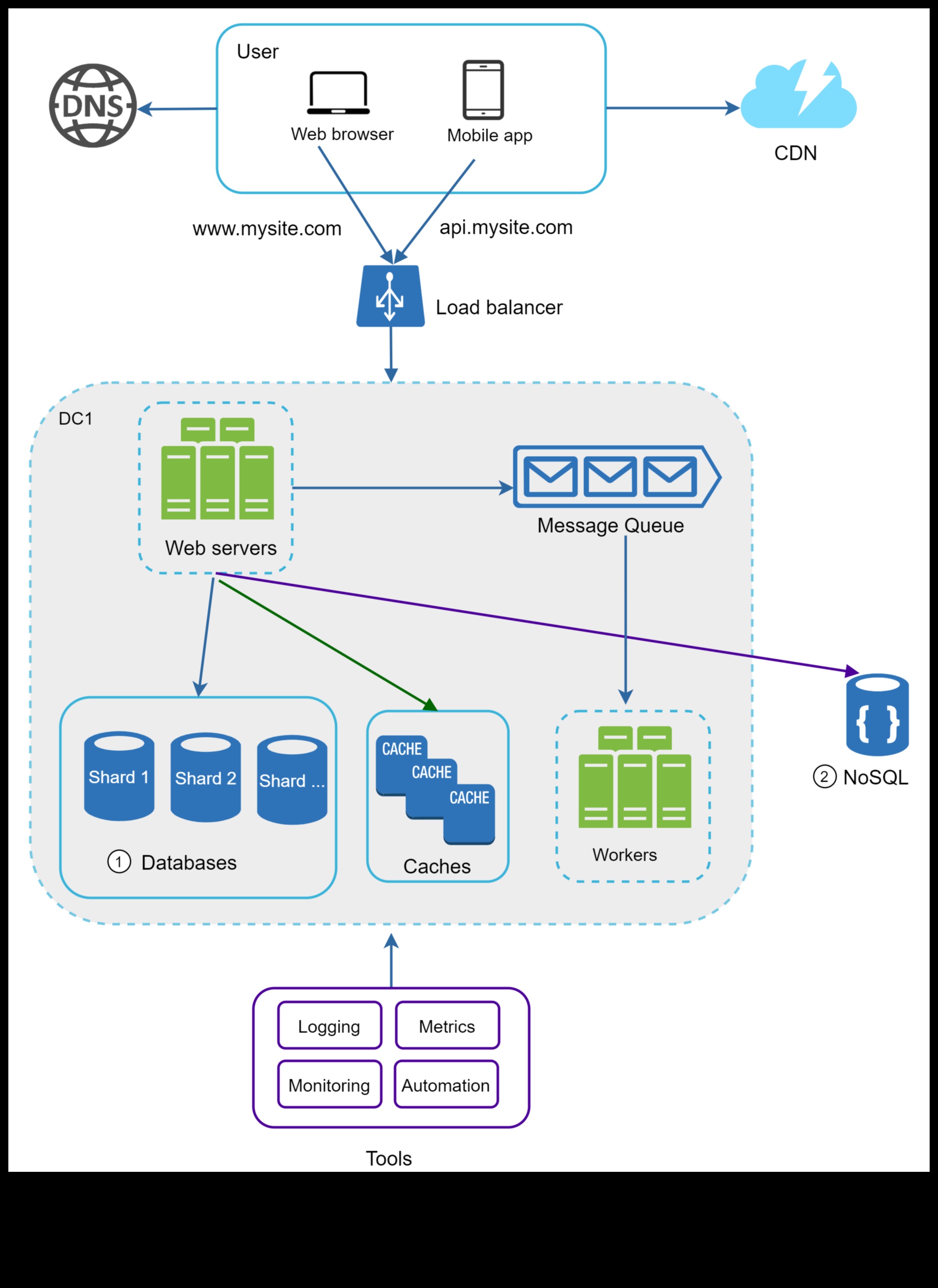Σχεδιασμός για κλίμακα: Η ψυχολογία των μεγάλων δεδομένων εστιασμένων στον χρήστη