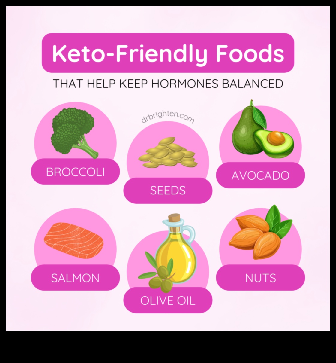 Κέτο και ορμονική ρύθμιση: Μια ολιστική άποψη