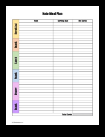 Παρακολούθηση προόδου: Η σημασία των περιοδικών τροφίμων στις δίαιτες