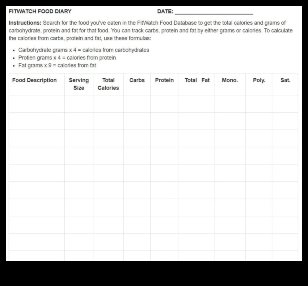 Παρακολούθηση προόδου: Η σημασία των περιοδικών τροφίμων στις δίαιτες