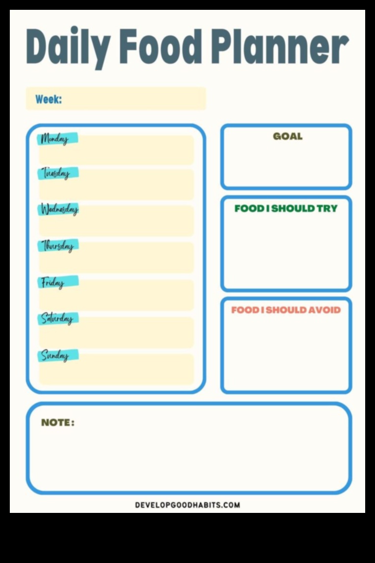 Παρακολούθηση προόδου: Η σημασία των περιοδικών τροφίμων στις δίαιτες