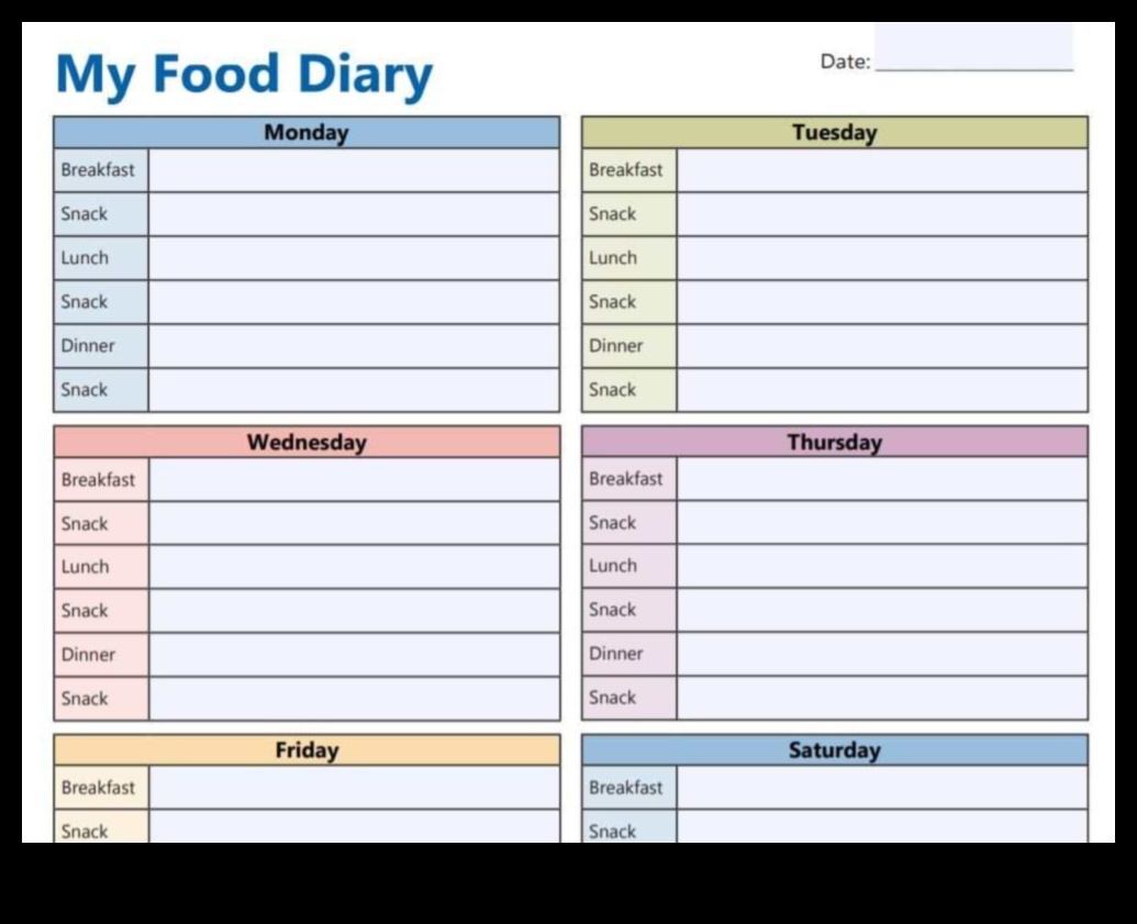 Παρακολούθηση προόδου: Η σημασία των περιοδικών τροφίμων στις δίαιτες