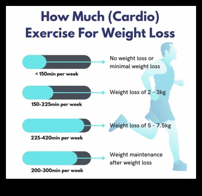 Δίαιτες απώλειας βάρους και βιώσιμες αλλαγές στον τρόπο ζωής