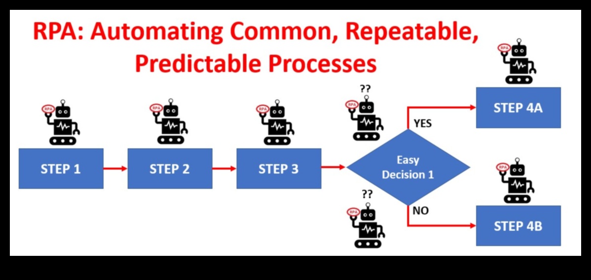 Χρηστοκεντρικός αυτοματισμός: Δημιουργία αξέχαστων εμπειριών με ρομποτικές προόδους