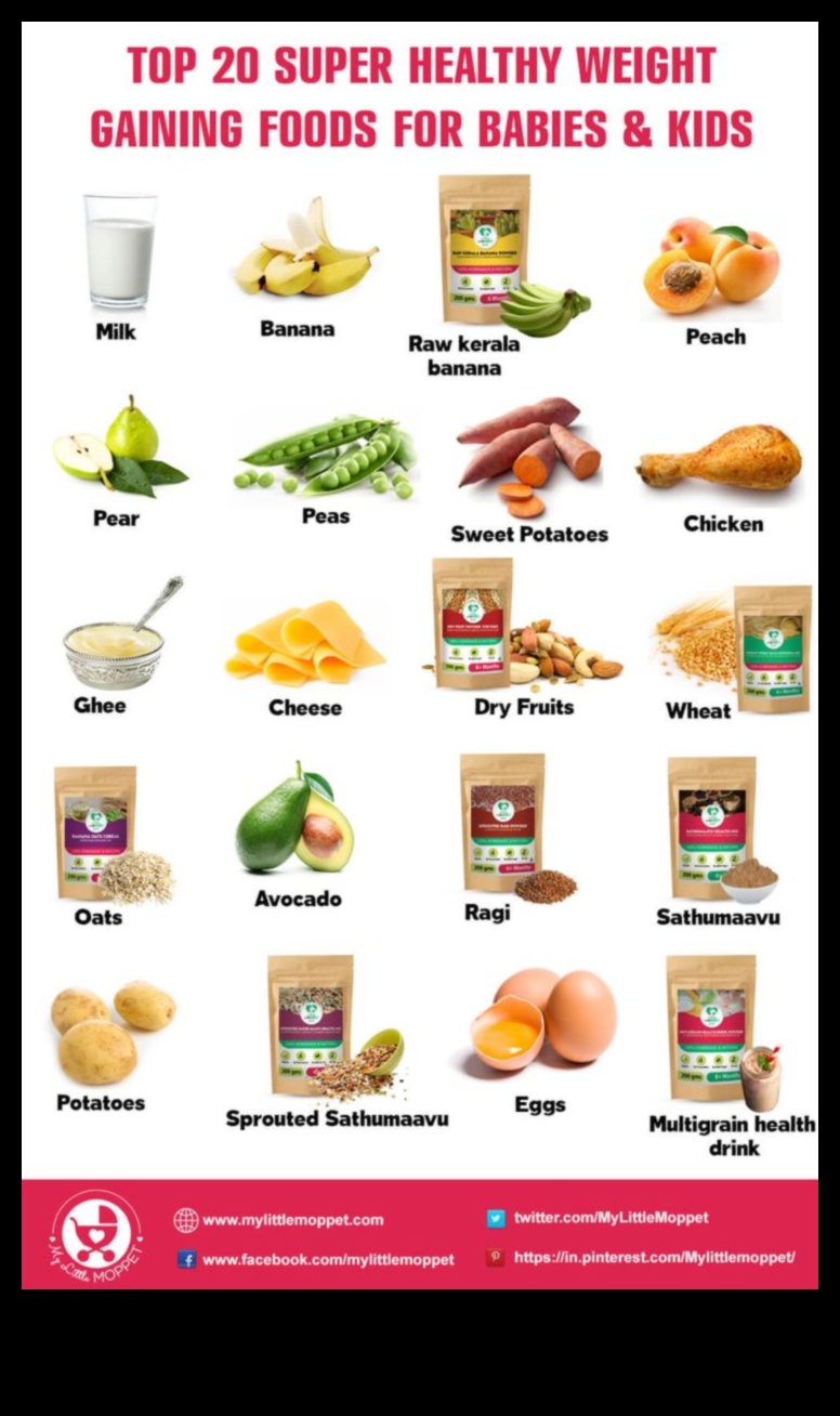 Ενσωμάτωση υπερτροφών στη δίαιτά σας για αύξηση βάρους