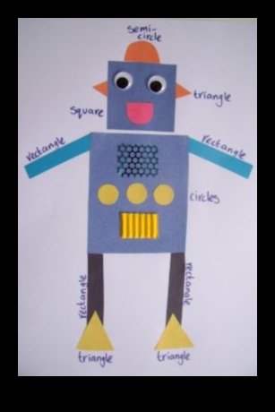 Ο ρομποτικός καμβάς: Εκεί που οι ιδέες μεταμορφώνονται σε αυτοματοποιημένες πραγματικότητες