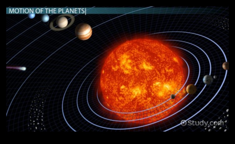 The Orbital Dance of the Planets Ένας οπτικός οδηγός για την αστρική κίνηση 2 Αστρικές τροχιές: Ιχνηλατώντας τα μονοπάτια των πλανητών στο ηλιακό μας σύστημα