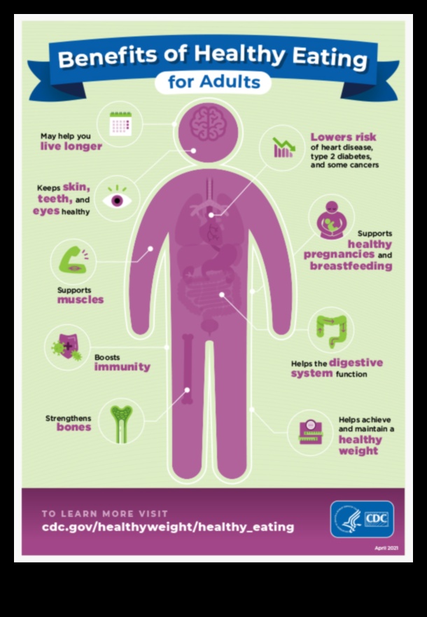 Χτίζοντας υγιεινές συνήθειες: Η βάση ενός επιτυχημένου σχεδίου αύξησης βάρους