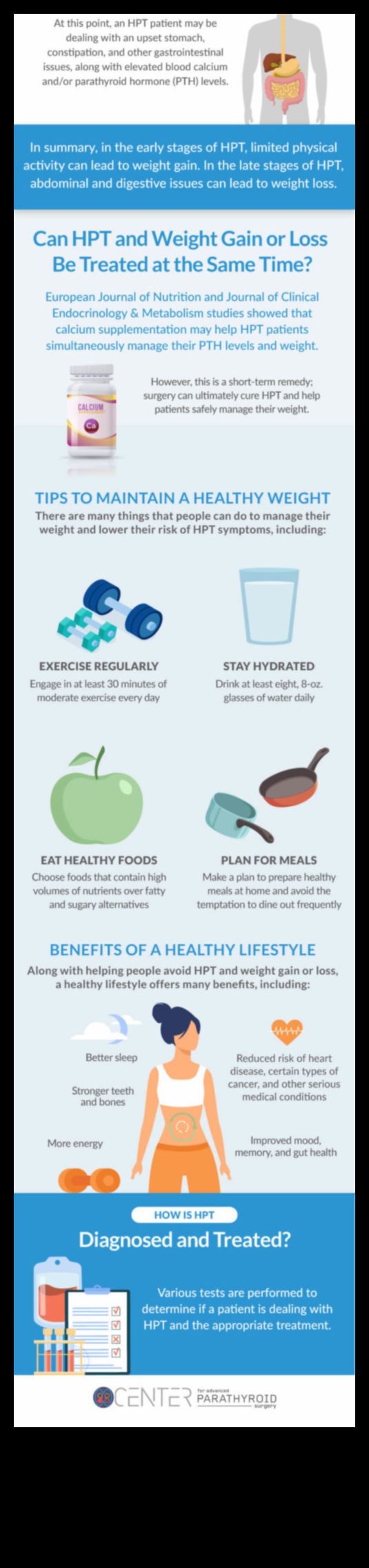 Χτίζοντας υγιεινές συνήθειες: Η βάση ενός επιτυχημένου σχεδίου αύξησης βάρους