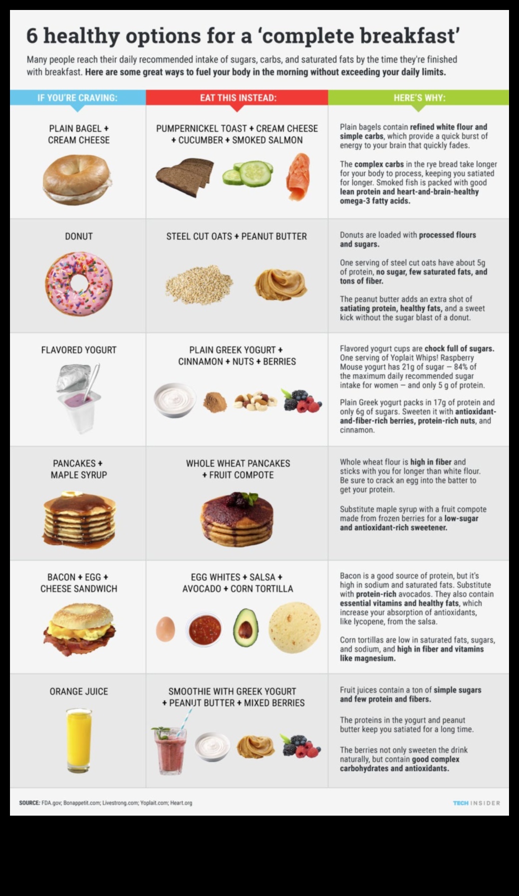 Πρωινές τελετουργίες: Ξεκινήστε τη μέρα σας με ένα ισορροπημένο πρωινό