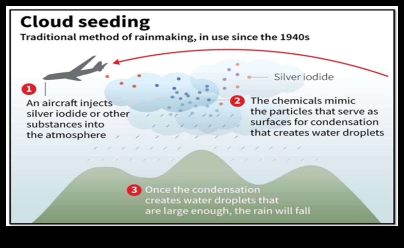 Αποκαλύπτοντας τη συνδεσιμότητα: Η τέχνη της εξερεύνησης στο σύννεφο αιχμής