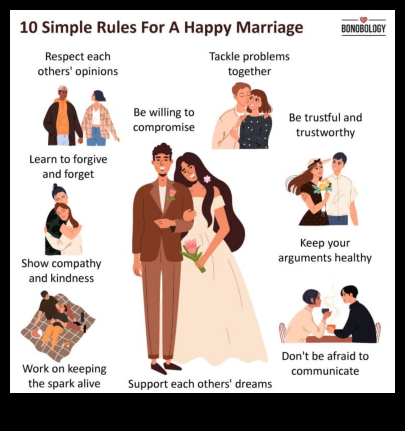 Υγιείς ενώσεις: Στρατηγικές για έναν ευτυχισμένο γάμο