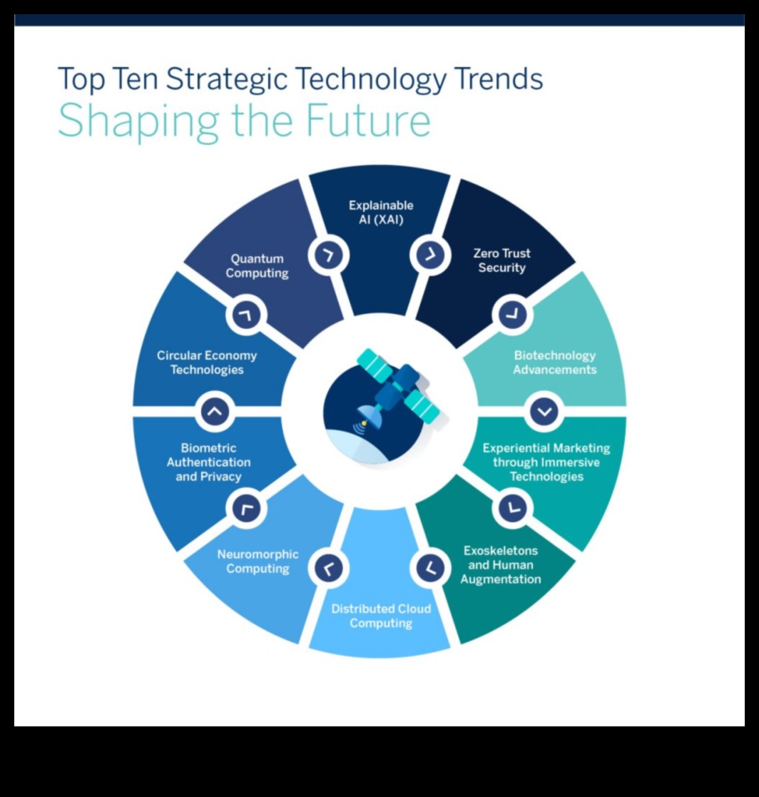 Τάσεις Καινοτομίας: Διαμόρφωση του Τοπίου της Επιστήμης Δεδομένων