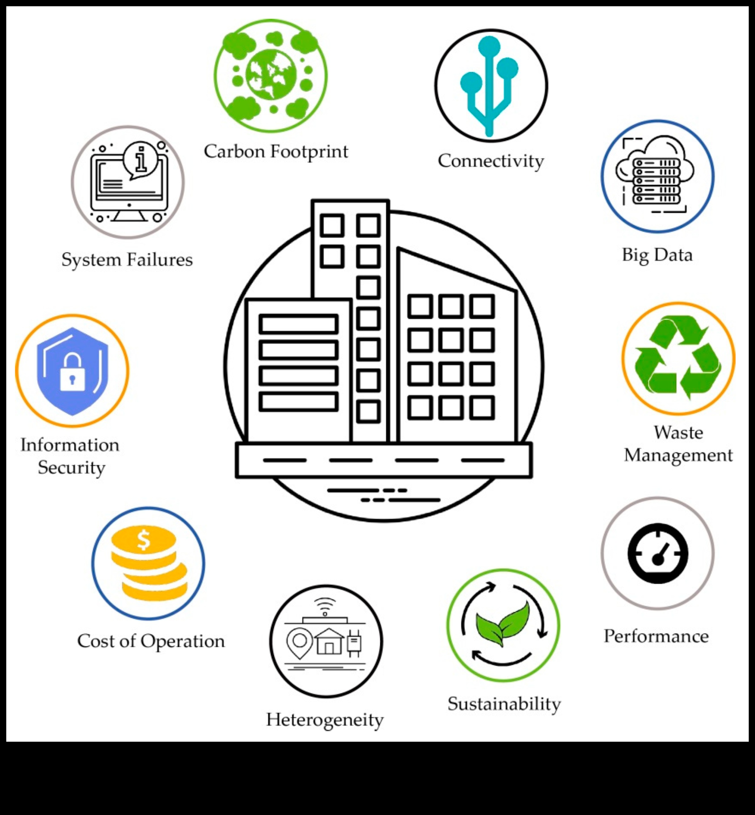 The Sustainable Symphony: Harmonizing Ethical Vision and Technical Precision
