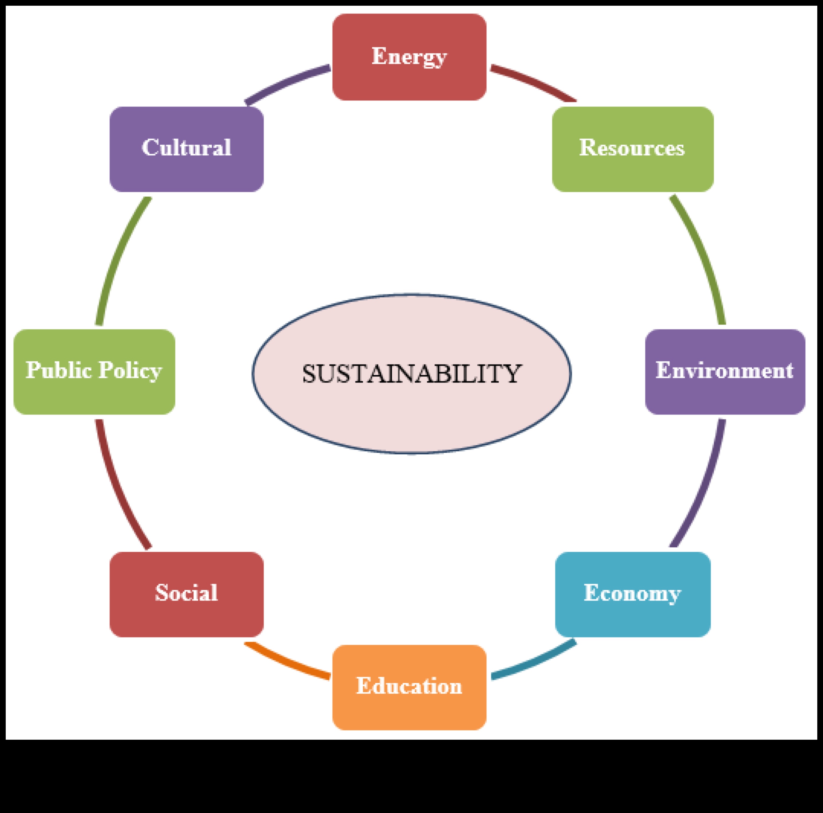 The Sustainable Symphony: Harmonizing Ethical Vision and Technical Precision
