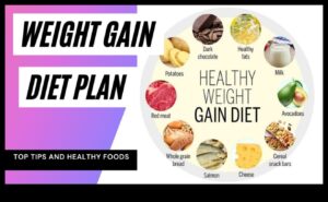 Αναλύοντας τα συστατικά μιας επιτυχημένης δίαιτας αύξησης βάρους