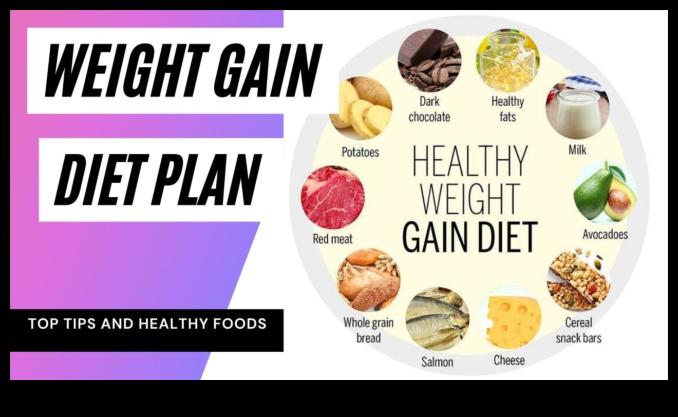 Αναλύοντας τα συστατικά μιας επιτυχημένης δίαιτας αύξησης βάρους