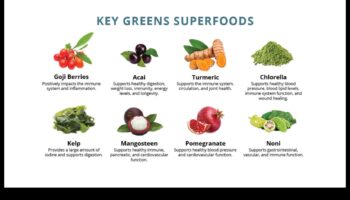 Ενσωμάτωση υπερτροφών στη δίαιτά σας για αύξηση βάρους