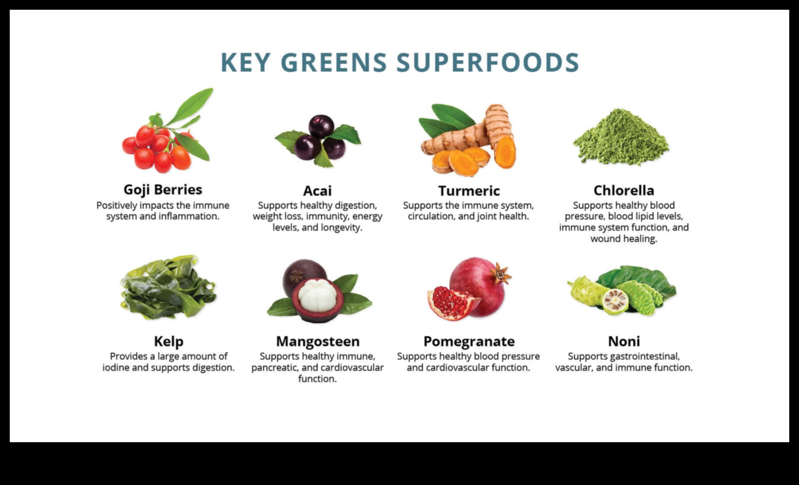 Ενσωμάτωση υπερτροφών στη δίαιτά σας για αύξηση βάρους