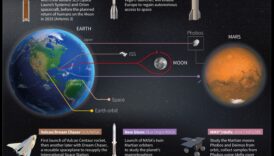 Interplanetary Trailblazers: Navigating New Horizons with Spacecraft