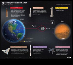 Interplanetary Trailblazers: Navigating New Horizons with Spacecraft