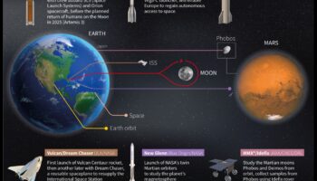 Interplanetary Trailblazers: Navigating New Horizons with Spacecraft