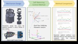 Robotic Harmony: Balancing Form and Function in Automated Solutions