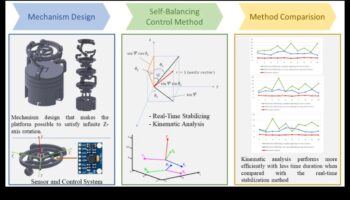 Robotic Harmony: Balancing Form and Function in Automated Solutions
