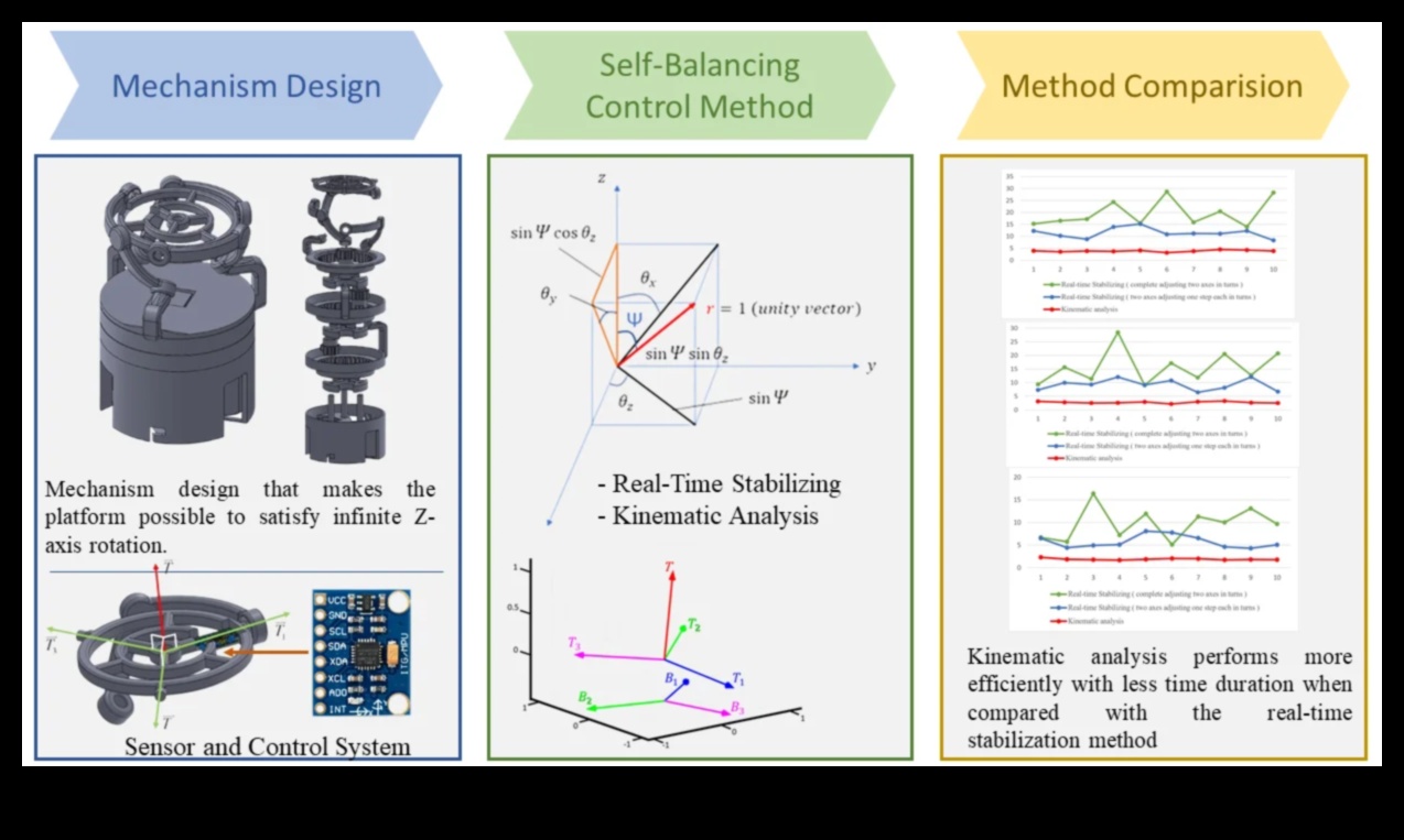 Robotic Harmony: Balancing Form and Function in Automated Solutions