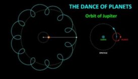 Αστρικές τροχιές: Ιχνηλατώντας τα μονοπάτια των πλανητών στο ηλιακό μας σύστημα