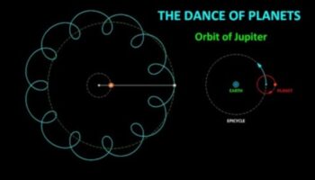 Αστρικές τροχιές: Ιχνηλατώντας τα μονοπάτια των πλανητών στο ηλιακό μας σύστημα