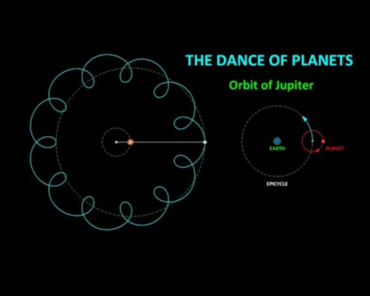 The Orbital Dance of the Planets Ένας οπτικός οδηγός για την αστρική κίνηση 1 Αστρικές τροχιές: Ιχνηλατώντας τα μονοπάτια των πλανητών στο ηλιακό μας σύστημα