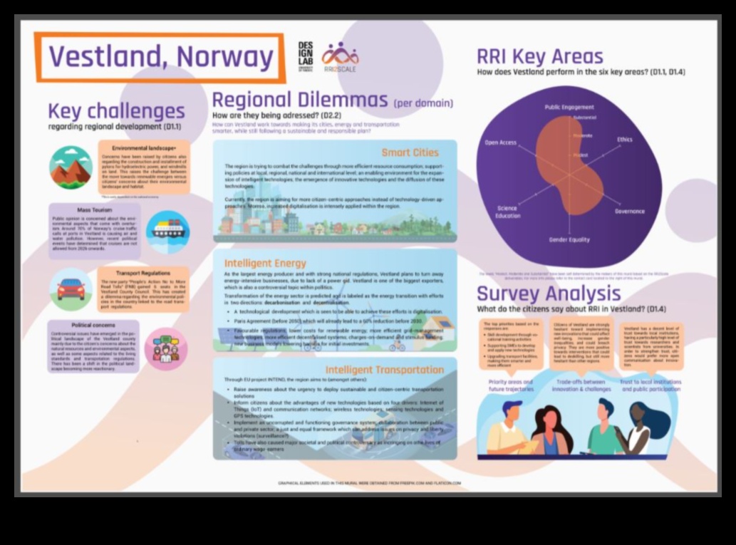 Visual Dialogues in Renewable Energy: Conversations in Sustainable Innovation