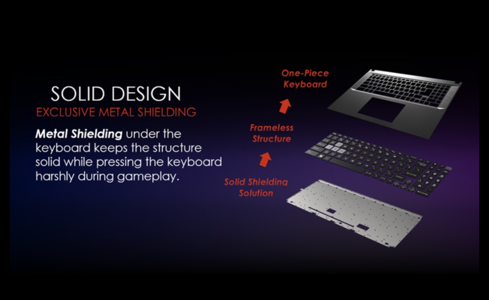 Έλεγχος ακριβείας: Φορητοί υπολογιστές με πληκτρολόγια gaming υψηλής απόδοσης