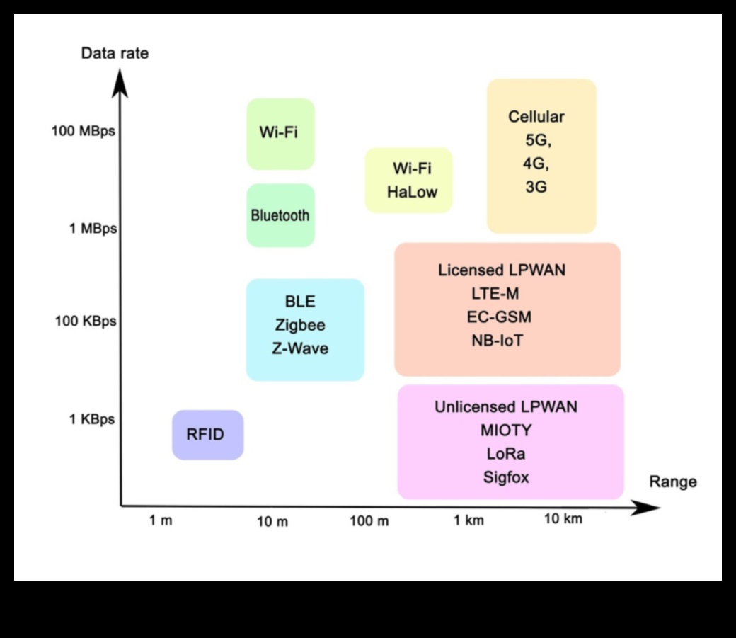 Από την ιδέα στον κώδικα: Ένας ολοκληρωμένος οδηγός για το επαγγελματικό IoT