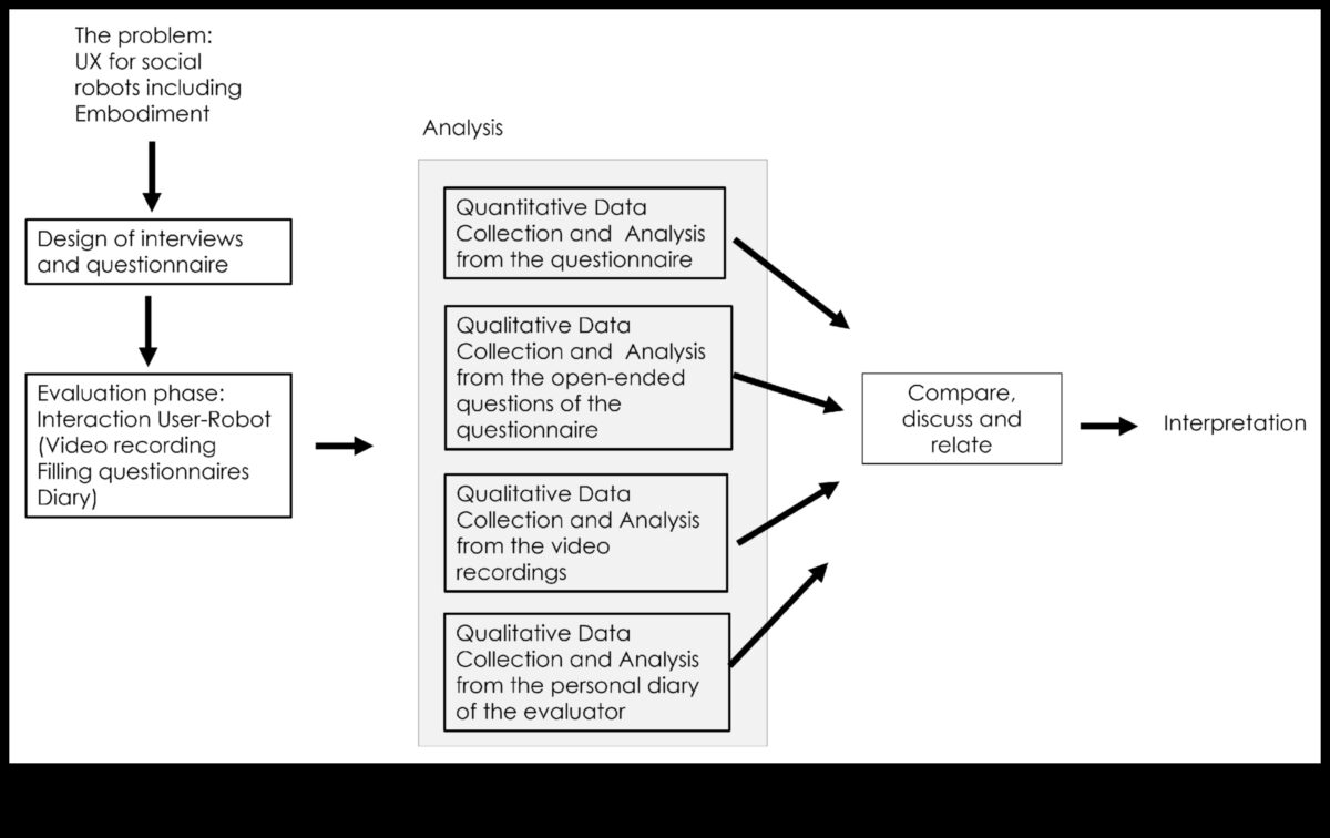 Χρηστοκεντρικός αυτοματισμός: Δημιουργία αξέχαστων εμπειριών με ρομποτικές προόδους